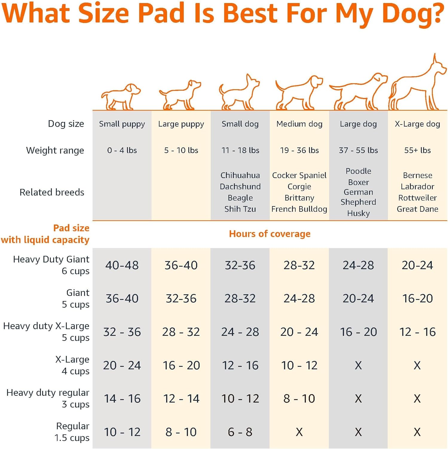 Dog and Puppy Pee Pads - Zenithzoo